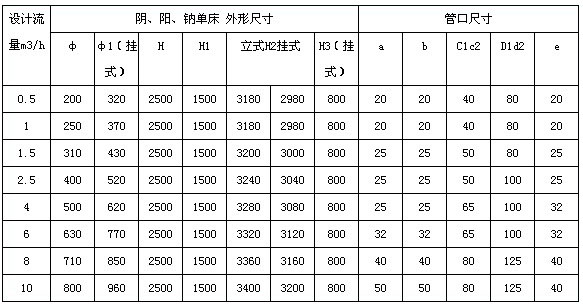 聚丙烯離子交換柱