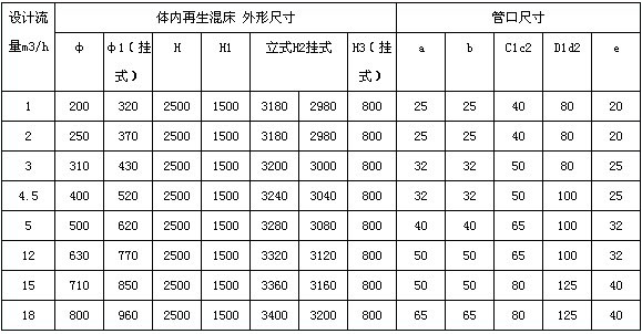 聚丙烯離子交換柱